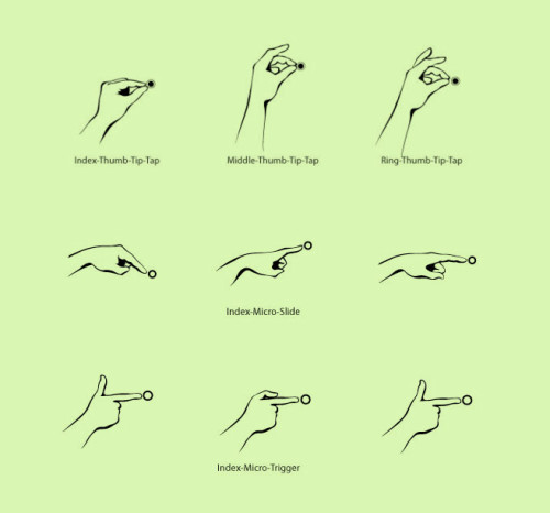 Micro-gestures