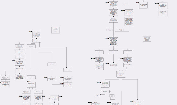 interaction flow with increased complexity