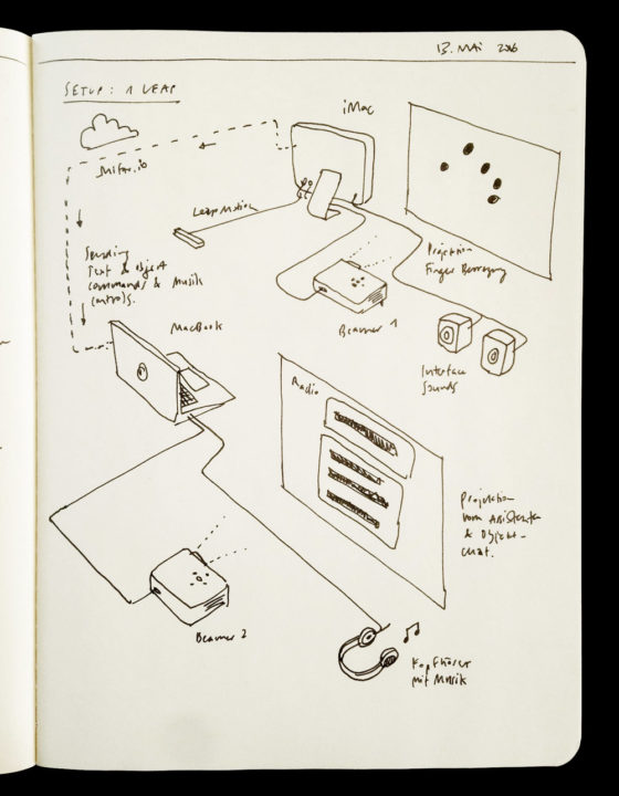 Technological setup with one leap Motion